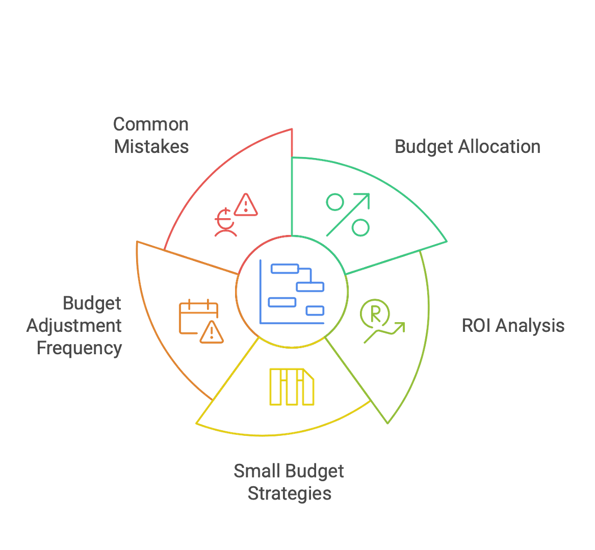 budget digital marketing