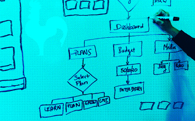 Web Psychology: How to Understand Your Customers Better